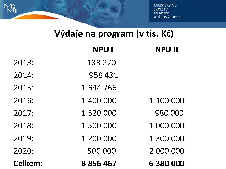 Výdaje na program (v tis. Kč) NPU II 2013: 2014: 2015: 2016: 2017: 2018: