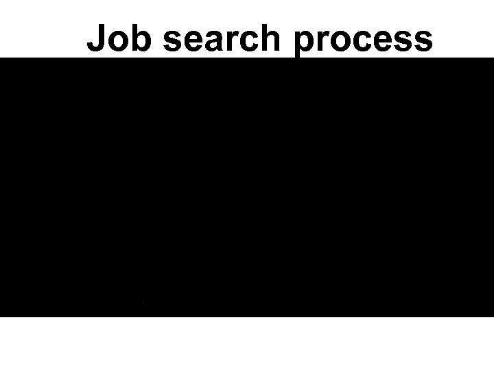 Job search process 