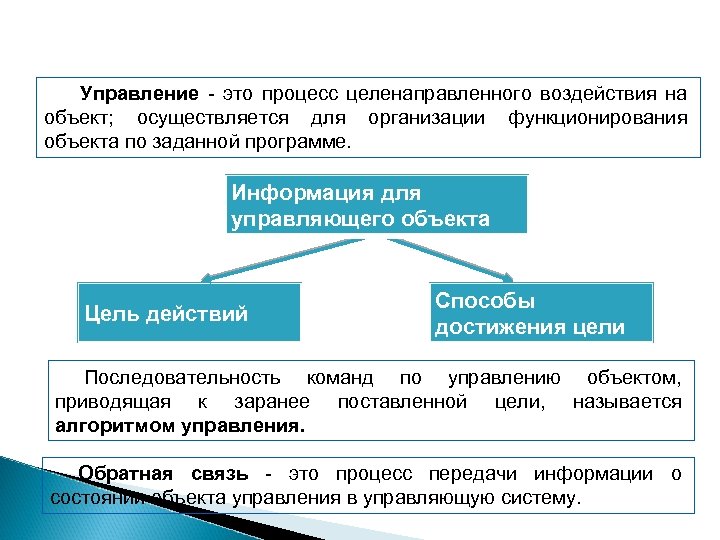 Управление - это процесс целенаправленного воздействия на объект; осуществляется для организации функционирования объекта по