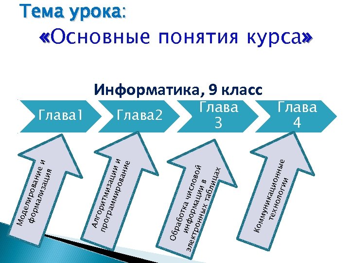 мун и тех кацио нол оги нные и Глава 2 Ком або тк эле