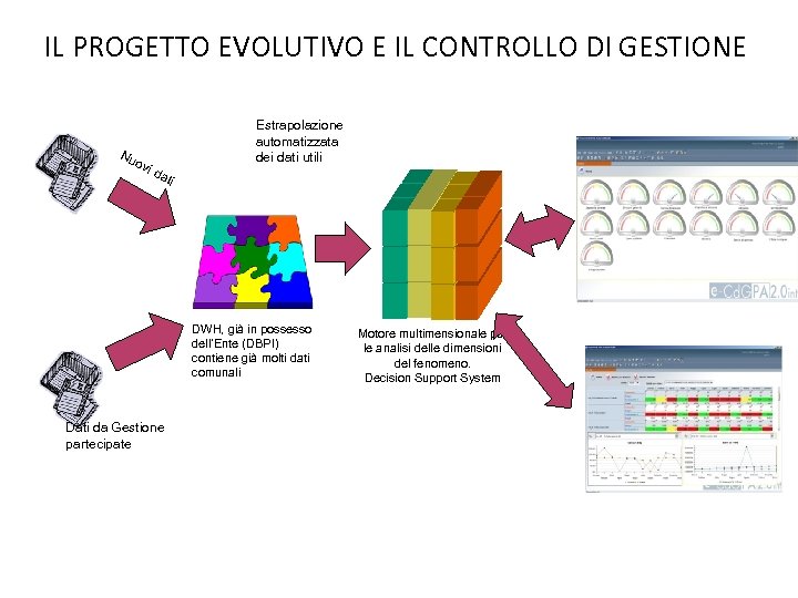 IL PROGETTO EVOLUTIVO E IL CONTROLLO DI GESTIONE Nu ovi da Estrapolazione automatizzata dei