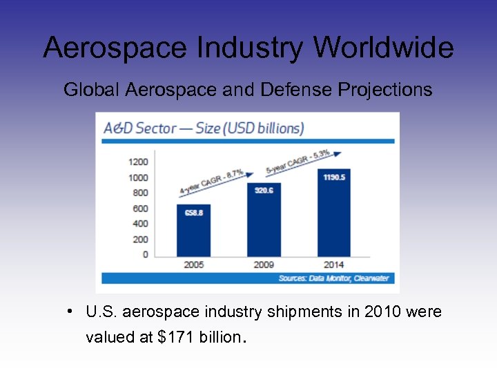 Aerospace Industry Worldwide Global Aerospace and Defense Projections • U. S. aerospace industry shipments