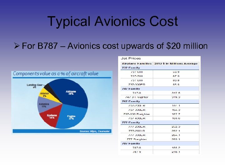 Typical Avionics Cost Ø For B 787 – Avionics cost upwards of $20 million