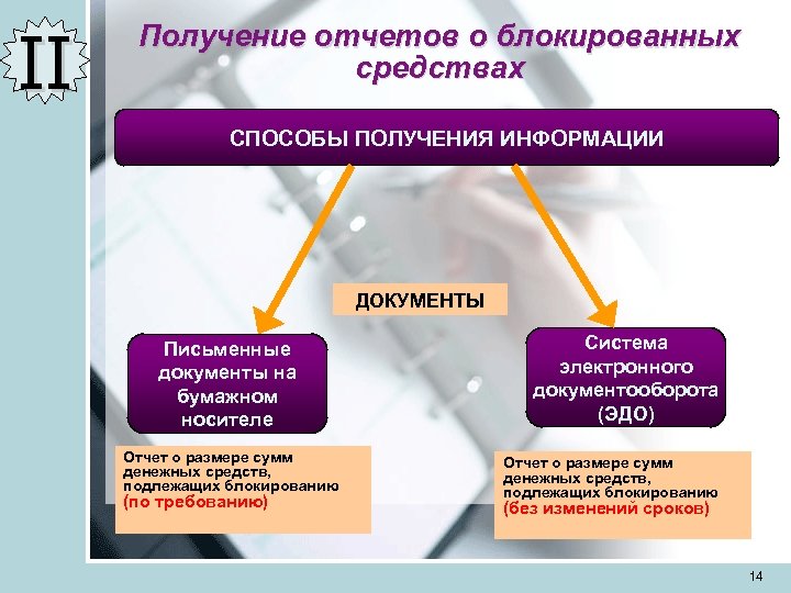 II Получение отчетов о блокированных средствах СПОСОБЫ ПОЛУЧЕНИЯ ИНФОРМАЦИИ ДОКУМЕНТЫ Письменные документы на бумажном