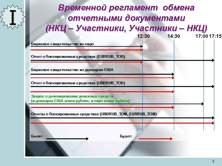 Временной регламент обмена отчетными документами (НКЦ – Участники, Участники – НКЦ) I 12: 30