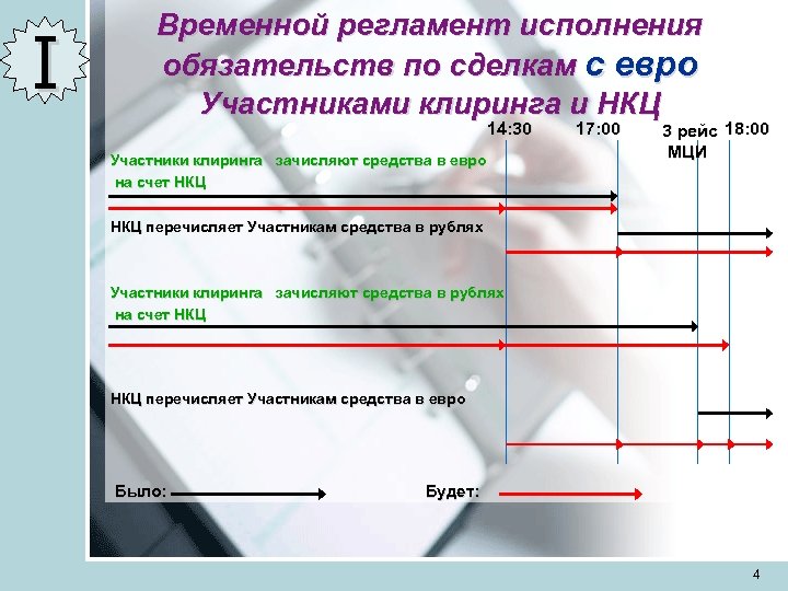 I Временной регламент исполнения обязательств по сделкам с евро Участниками клиринга и НКЦ 14: