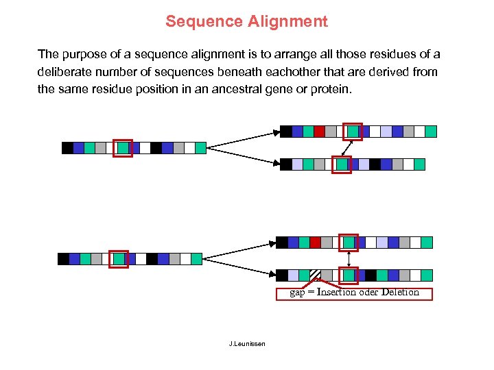 Sequence Alignment The purpose of a sequence alignment is to arrange all those residues