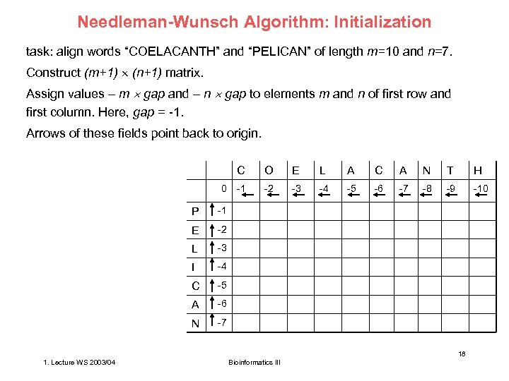 Needleman-Wunsch Algorithm: Initialization task: align words “COELACANTH” and “PELICAN” of length m=10 and n=7.