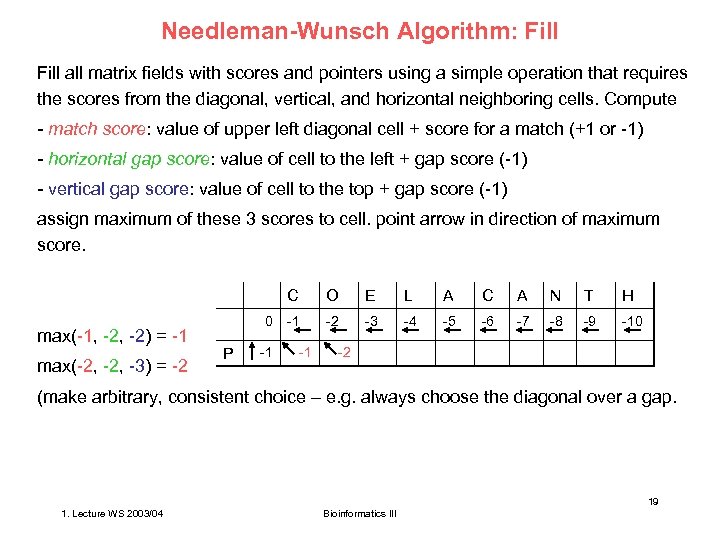 Needleman-Wunsch Algorithm: Fill all matrix fields with scores and pointers using a simple operation