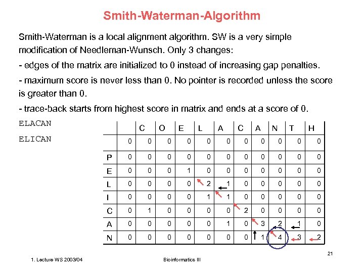 Smith-Waterman-Algorithm Smith-Waterman is a local alignment algorithm. SW is a very simple modification of