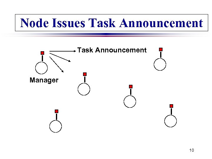 Node Issues Task Announcement Manager 10 