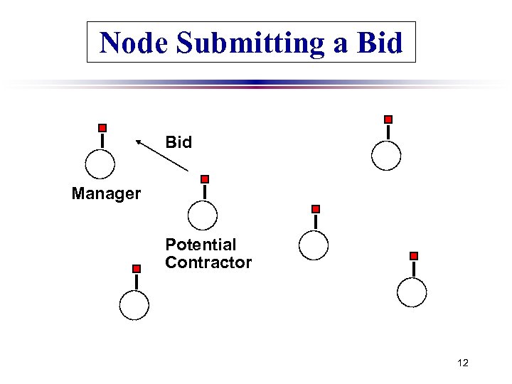 Node Submitting a Bid Manager Potential Contractor 12 