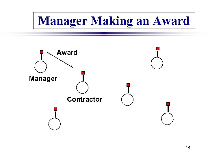 Manager Making an Award Manager Contractor 14 