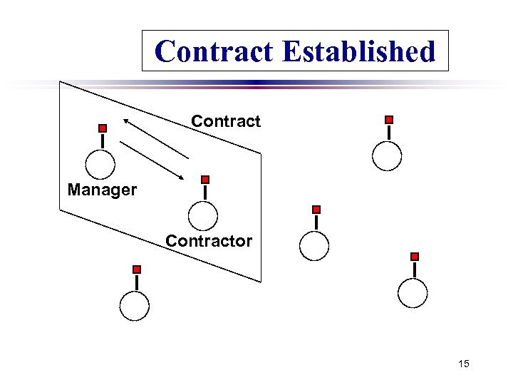 Contract Established Contract Manager Contractor 15 