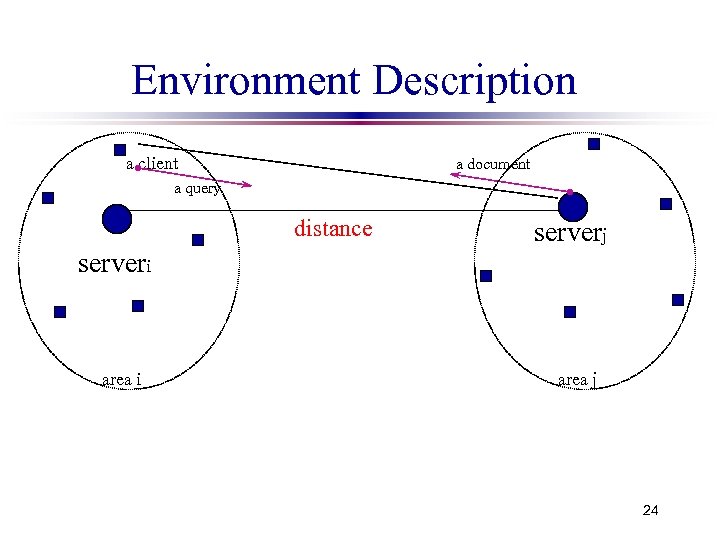 Environment Description a client a document a query distance serverj serveri area j 24