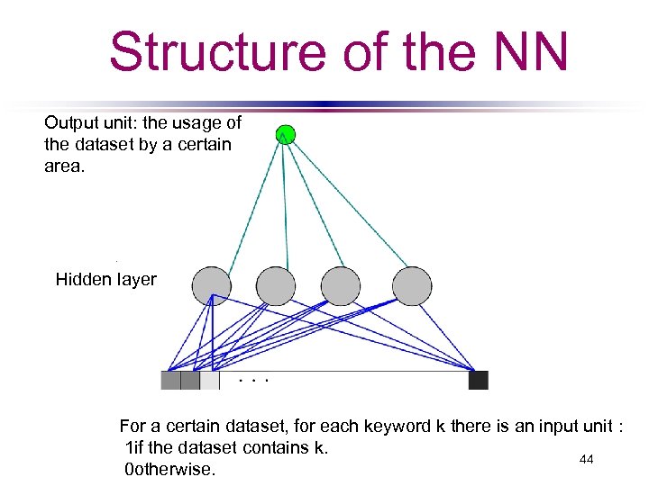 Structure of the NN Output unit: the usage of the dataset by a certain