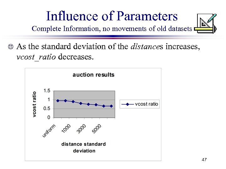 Influence of Parameters Complete Information, no movements of old datasets J As the standard