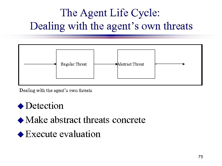 The Agent Life Cycle: Dealing with the agent’s own threats Regular Threat Abstract Threat