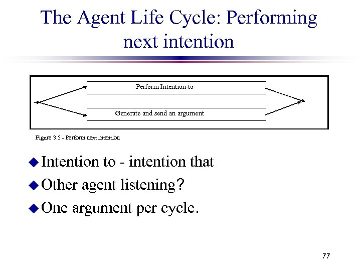 The Agent Life Cycle: Performing next intention Perform Intention-to Generate and send an argument