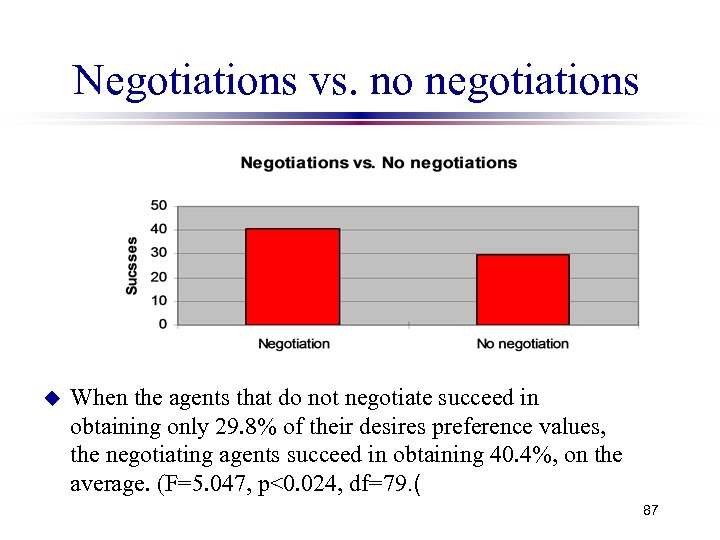 Negotiations vs. no negotiations u When the agents that do not negotiate succeed in