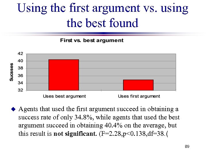 Using the first argument vs. using the best found u Agents that used the