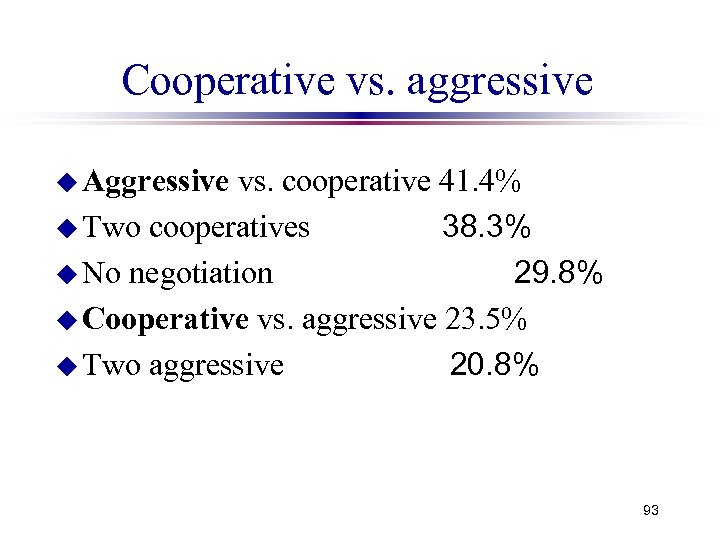 Cooperative vs. aggressive u Aggressive vs. cooperative 41. 4% u Two cooperatives 38. 3%