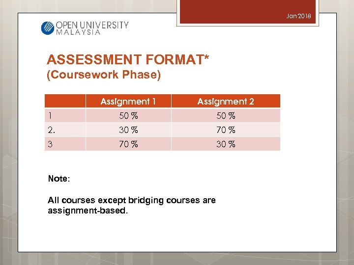 Jan 2018 ASSESSMENT FORMAT* (Coursework Phase) Assignment 1 Assignment 2 1 50 % 2.