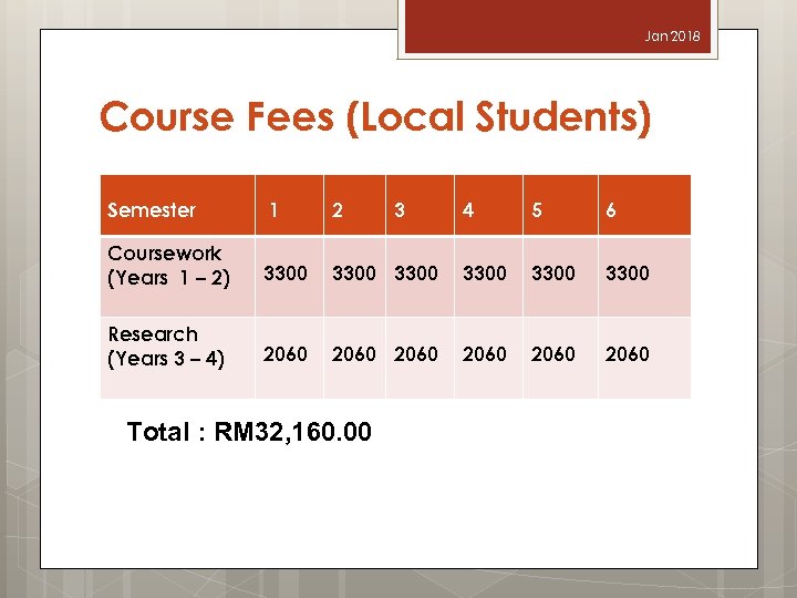 Jan 2018 Course Fees (Local Students) Semester 1 2 Coursework (Years 1 – 2)
