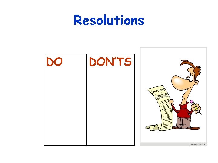 Resolutions DO DON’TS 