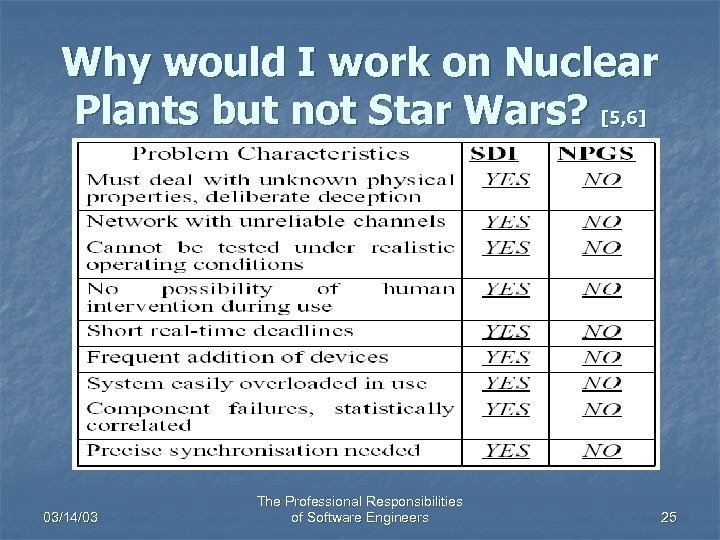 Why would I work on Nuclear Plants but not Star Wars? [5, 6] 03/14/03