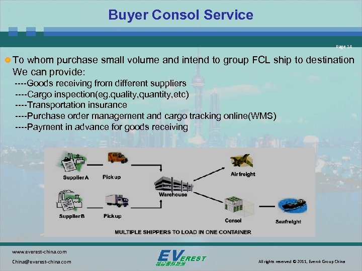 Buyer Consol Service Page 14 To whom purchase small volume and intend to group