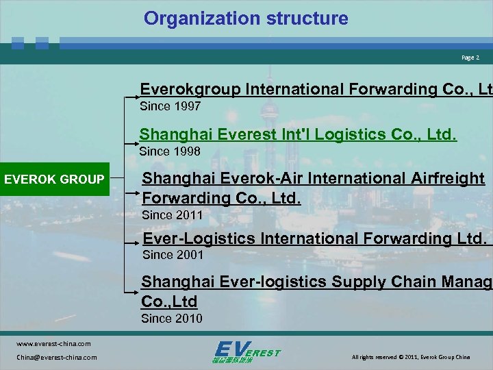 Organization structure Page 2 Everokgroup International Forwarding Co. , Lt Since 1997 Shanghai Everest