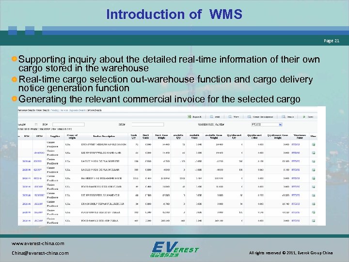 Introduction of WMS Page 21 Supporting inquiry about the detailed real-time information of their