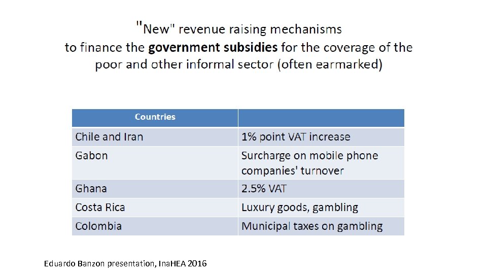 Eduardo Banzon presentation, Ina. HEA 2016 
