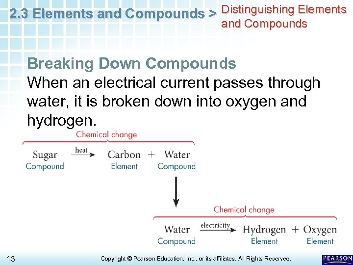 2. 3 Elements and Compounds > Distinguishing Elements and Compounds Breaking Down Compounds When