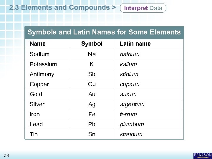 latin name of first 20 elements