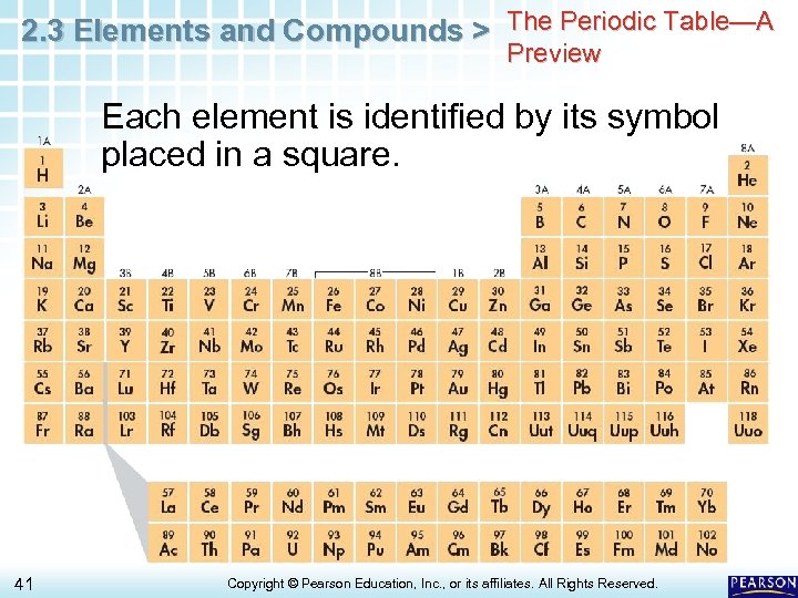 2. 3 Elements and Compounds > The Periodic Table—A Preview Each element is identified