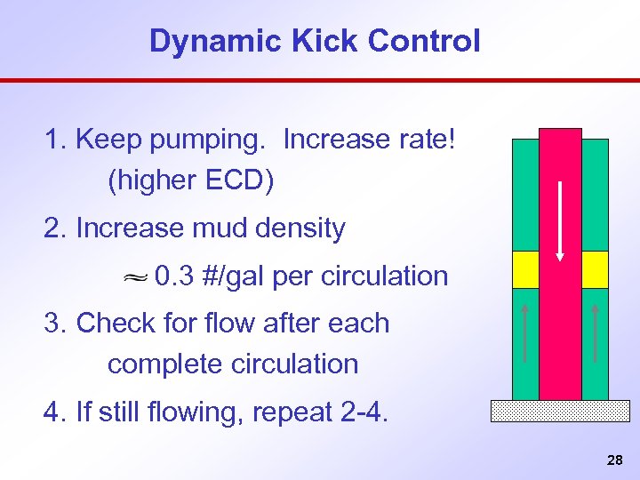 Dynamic Kick Control 1. Keep pumping. Increase rate! (higher ECD) 2. Increase mud density