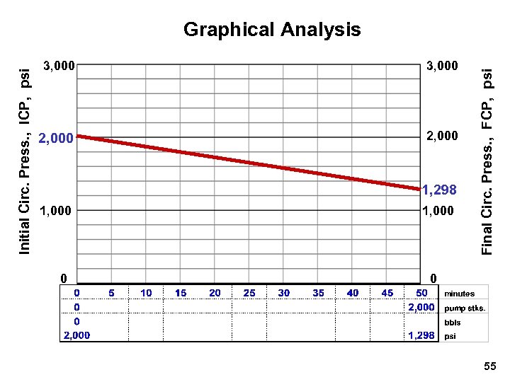 Initial Circ. Press. , ICP, psi 3, 000 2, 000 1, 298 1, 000