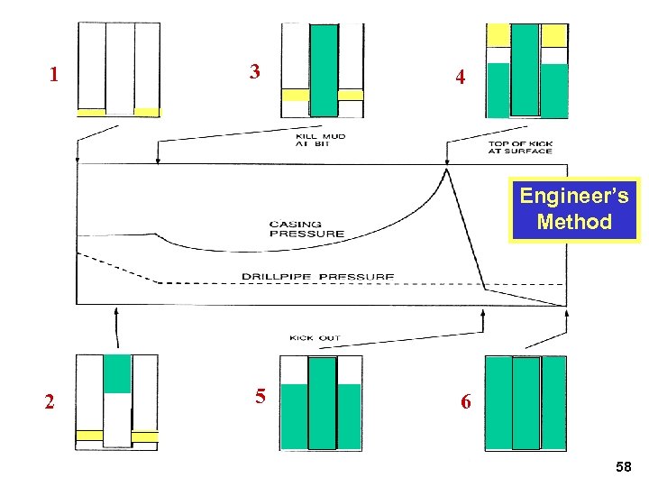 1 3 4 Engineer’s Method 2 5 6 58 