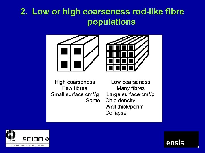 2. Low or high coarseness rod-like fibre populations 
