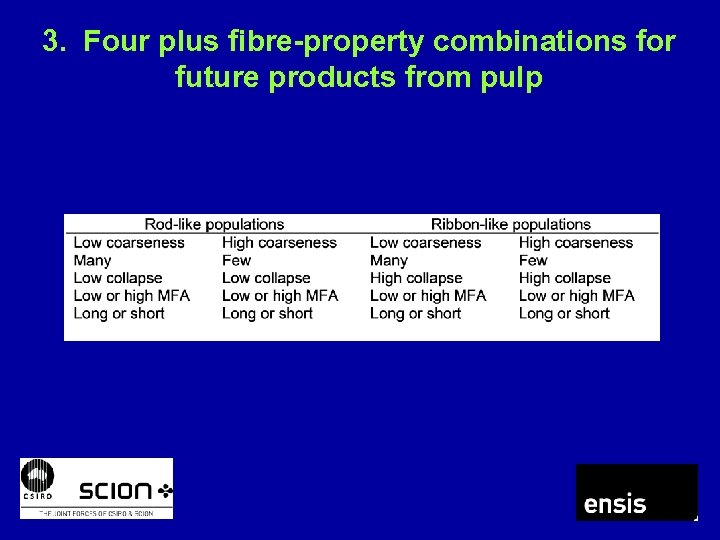 3. Four plus fibre-property combinations for future products from pulp 