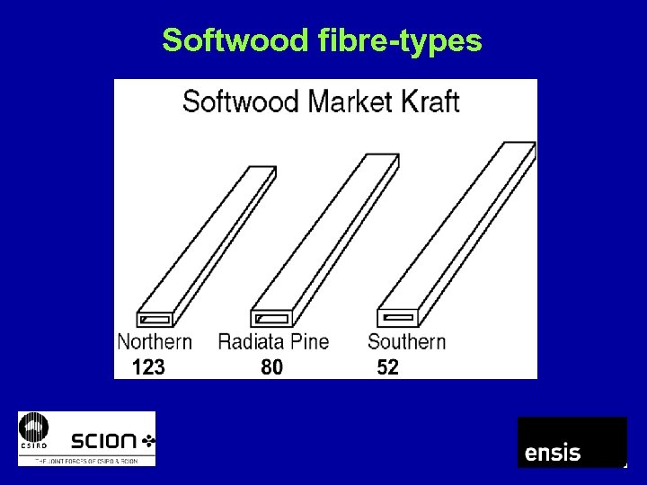 Softwood fibre-types 