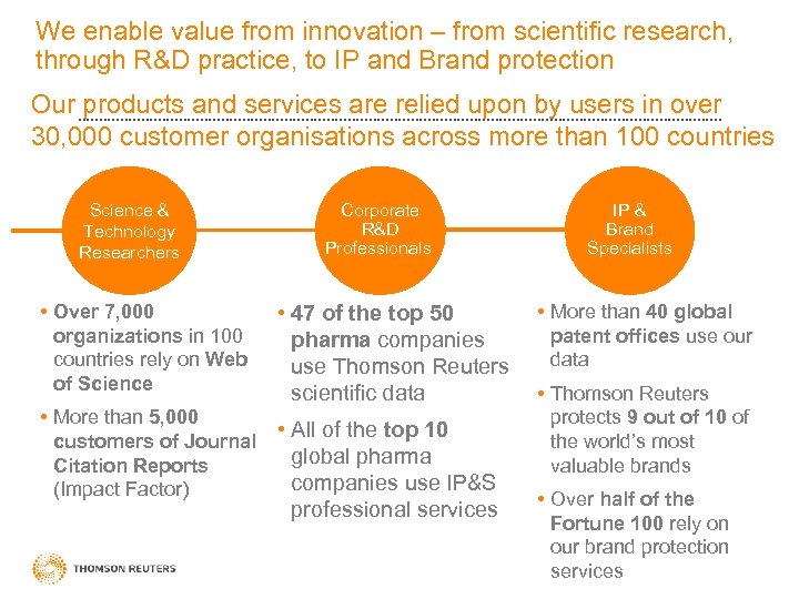 We enable value from innovation – from scientific research, through R&D practice, to IP