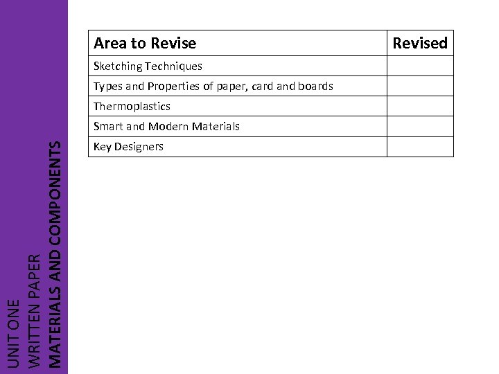 Area to Revise Sketching Techniques Types and Properties of paper, card and boards Thermoplastics