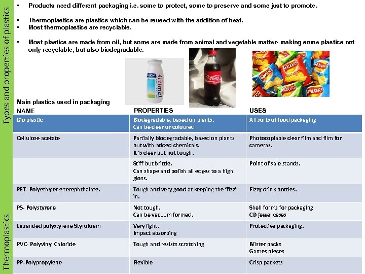 Types and properties of plastics Smart Materials • Products need different packaging i. e.