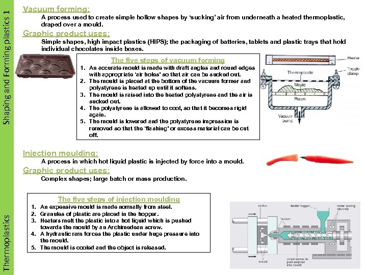 Shaping and Forming plastics 1 Smart Materials Vacuum forming: A process used to create