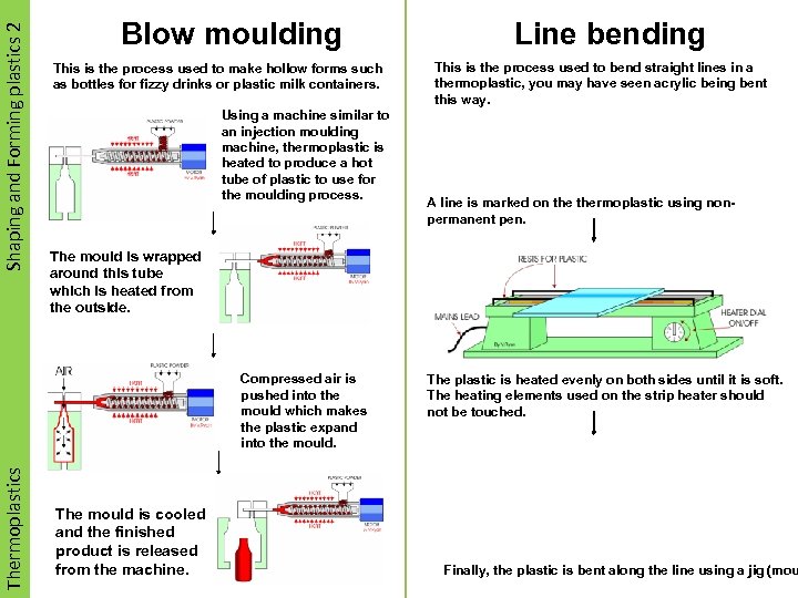 Shaping and Forming plastics 2 Smart Materials Blow moulding This is the process used