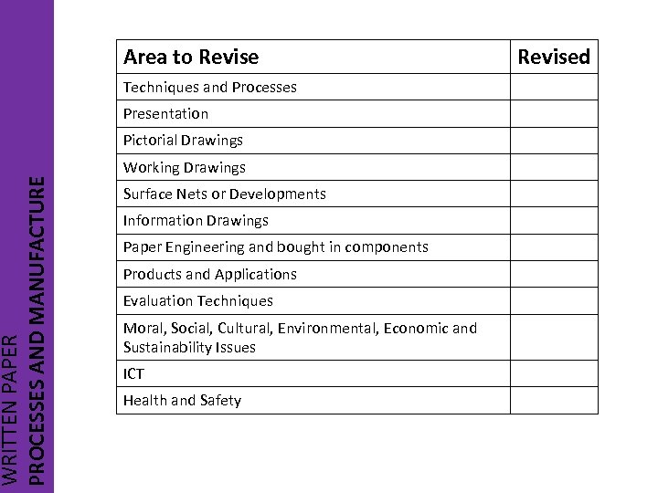 WRITTEN PAPER PROCESSES AND MANUFACTURE Area to Revise Techniques and Processes Presentation Pictorial Drawings