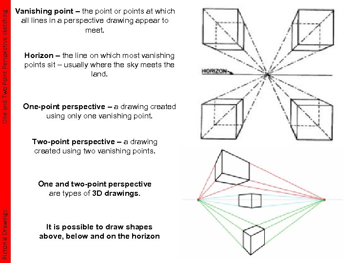 One and Two Point Perspective sketching Vanishing point – the point or points at